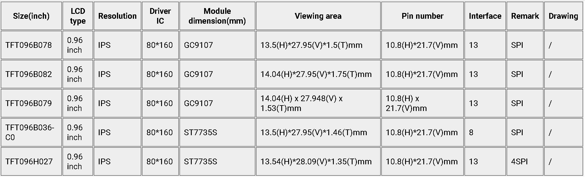 0.96 inch models.png