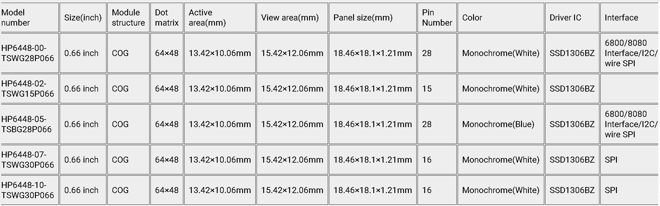 0.66 inch models.png