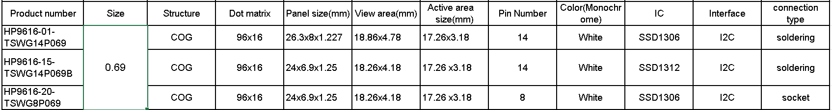 0.69 inch 6448 models.png