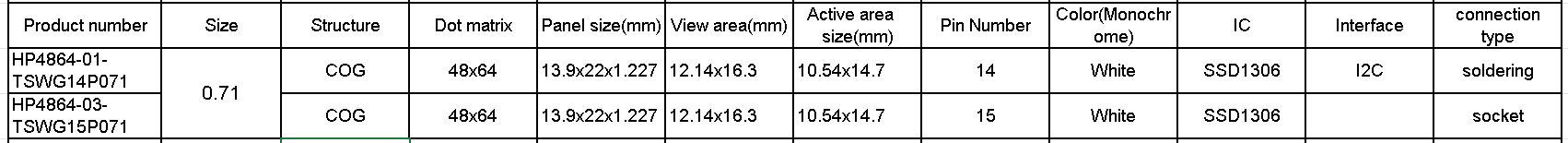 0.71 inch 4864 models.png