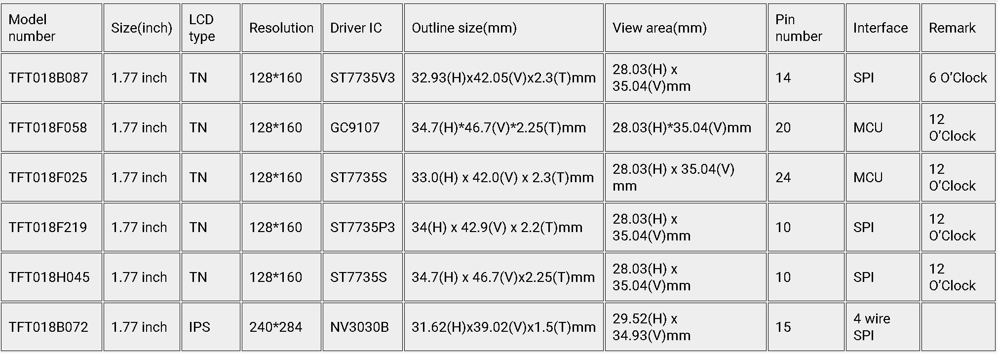 1.77 inch models.png