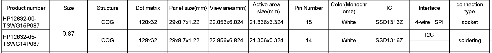 0.87 inch 12832 models.png